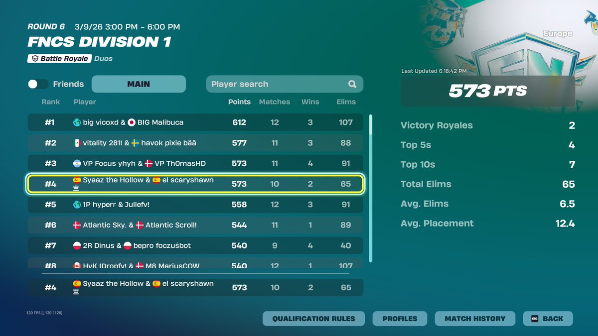 Fortnite Comp Report ESPAÑA tweet media