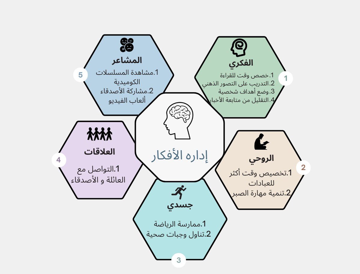 د. عيسى المسلماني tweet media