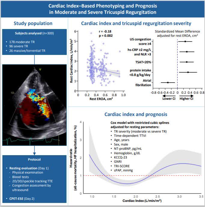 CircImaging tweet media