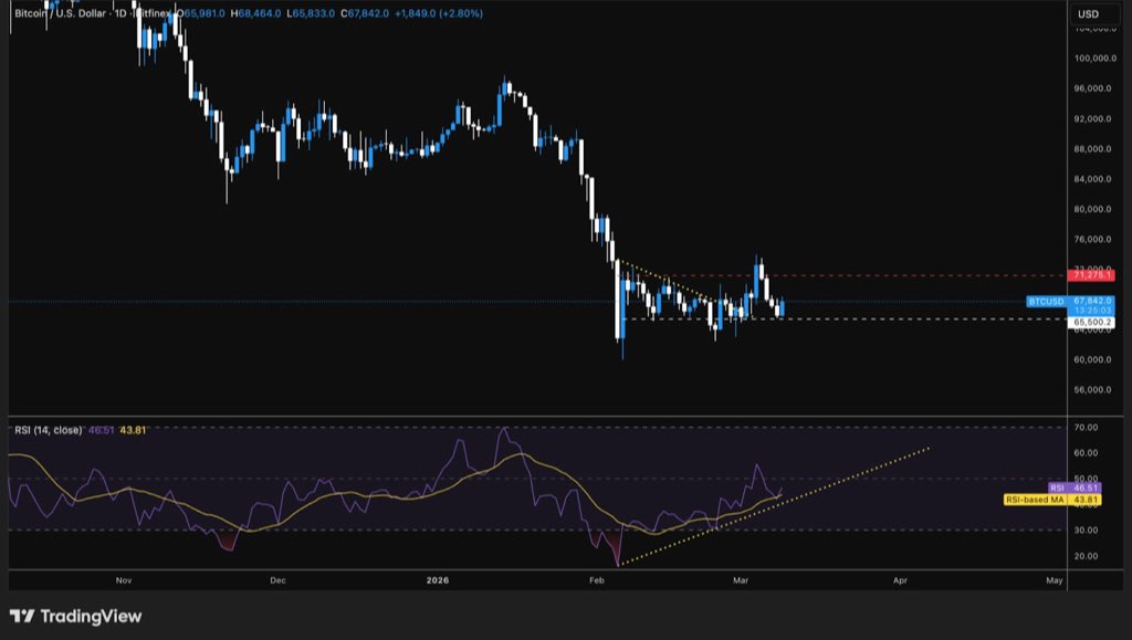 Brian Sumner 🔶 BNB tweet media