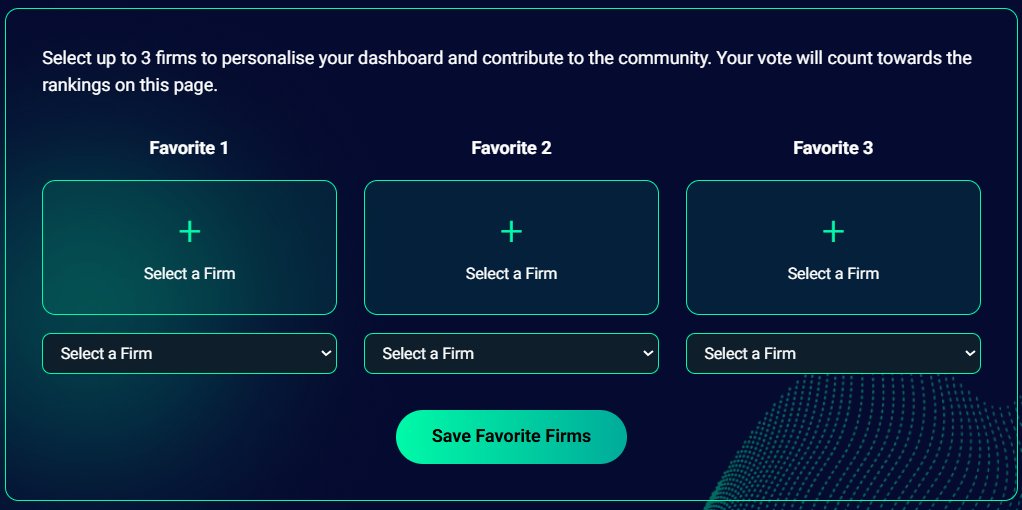 Prop Firms Compared tweet media