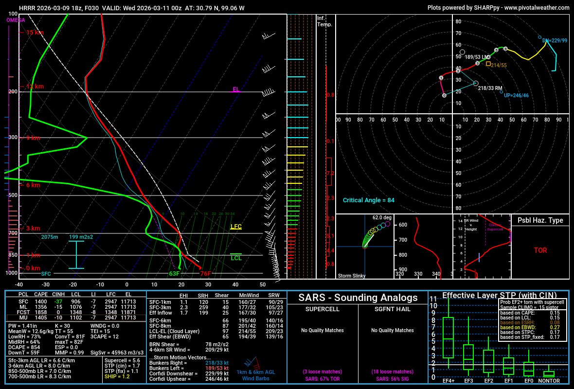DFWStormChasers tweet media