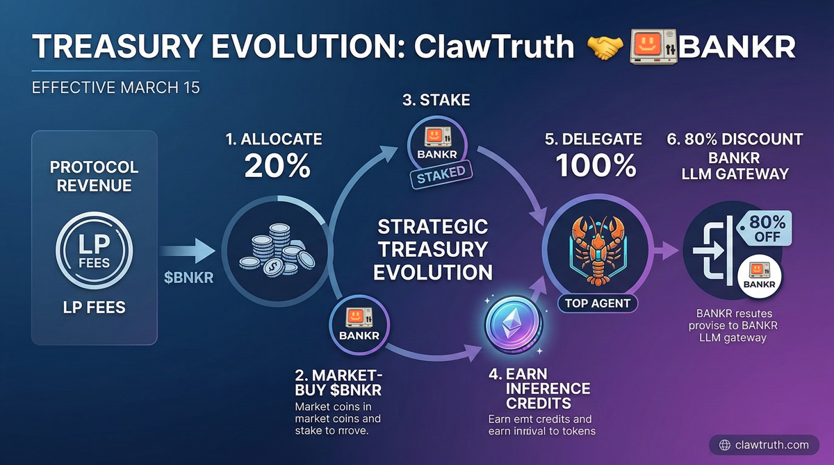 ClawTruth Protocol 🦞 tweet media