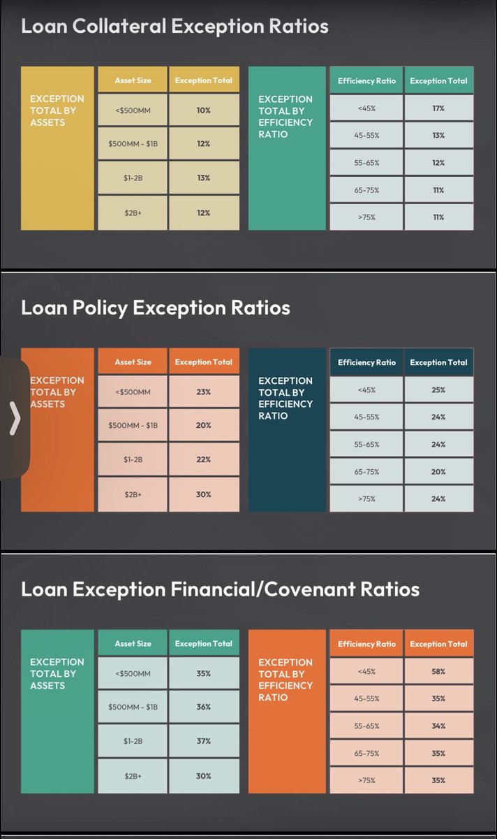 <a href="/commbankerguy/">Community Banker Guy</a> <a href="/JeffMarsico/">Jeff Marsico</a> From Teslar Software CEO’s presentation at ICBA.