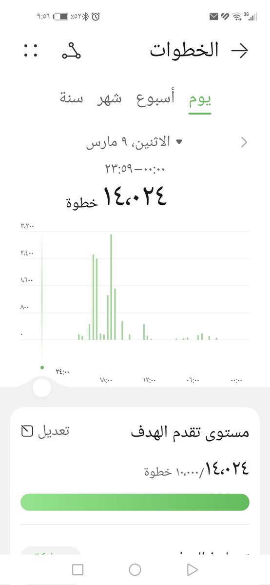 رفيقة الحرف والقلم🖋 tweet media