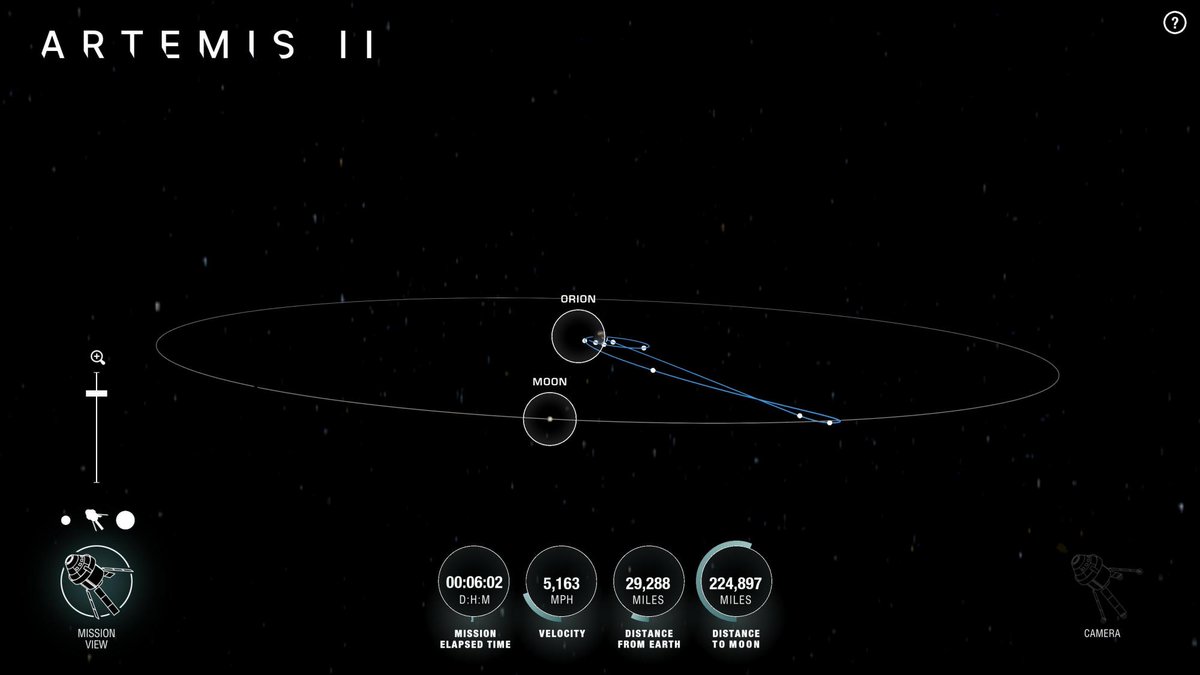 During the ~10-day <a href="/NASAArtemis/">NASA Artemis</a> II mission, we will be testing the Orion spacecraft’s systems, and YOU can track Orion along with us. Check out the tool that will allow you to see its distance from Earth, from the Moon, the mission duration, and more: go.nasa.gov/3Pq3iii