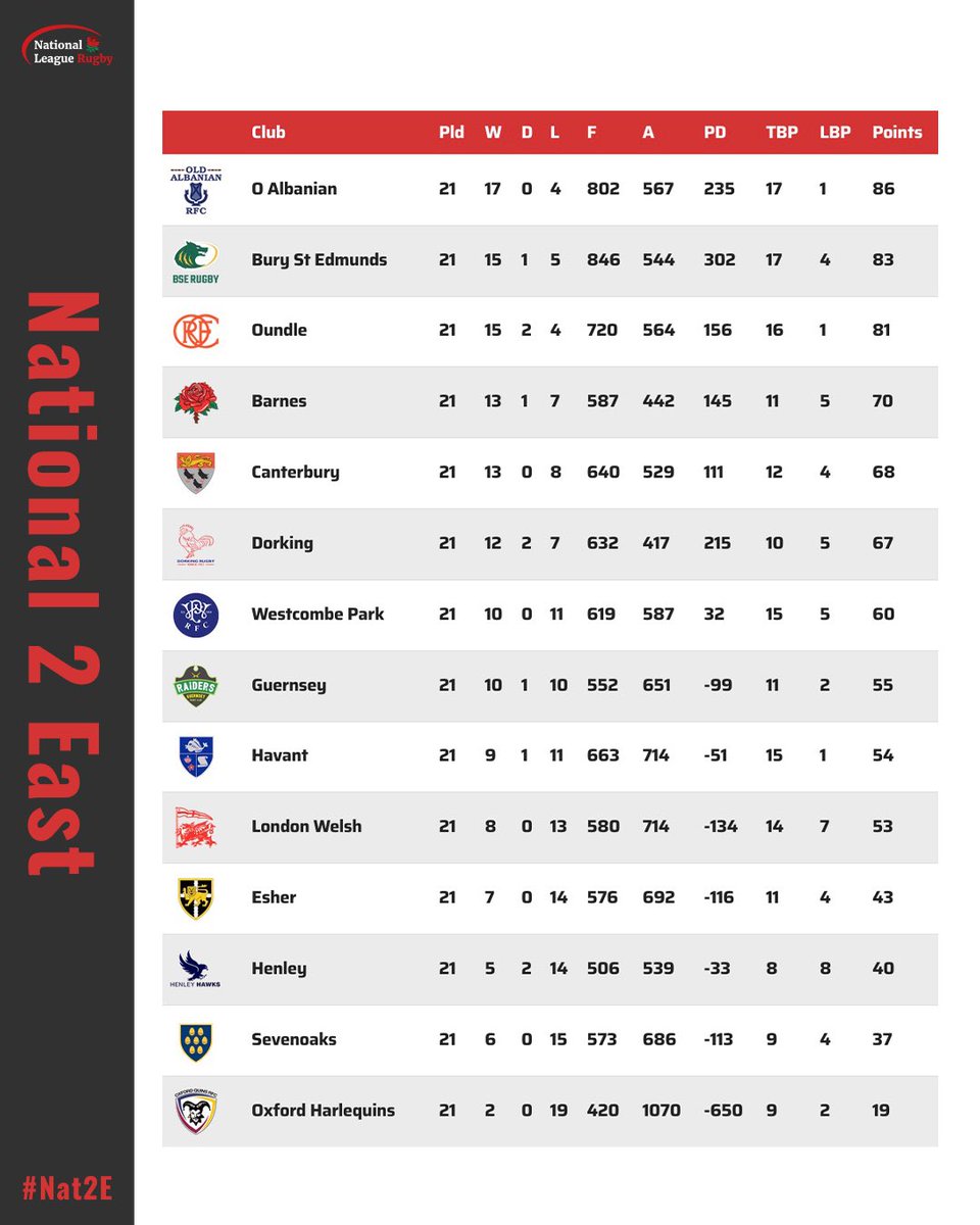 National League Rugby tweet media