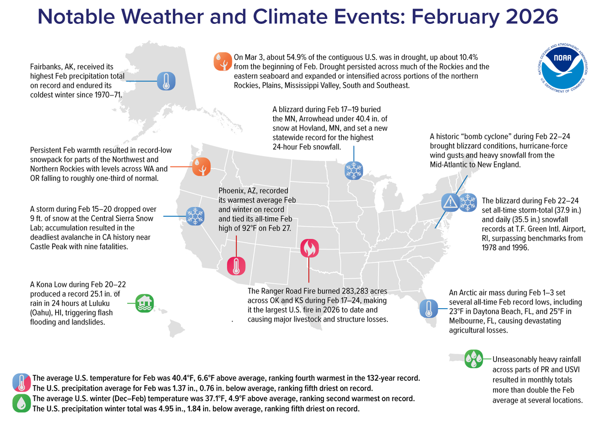 NOAA NCEI tweet media