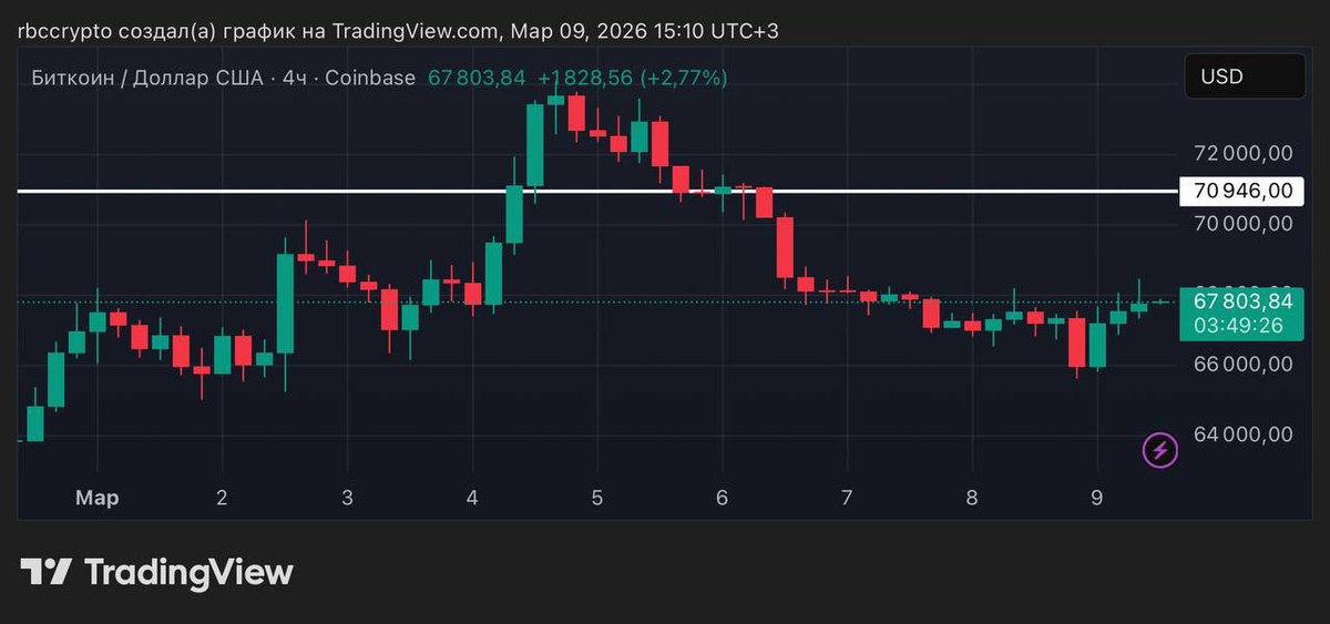 Tether69 tweet picture