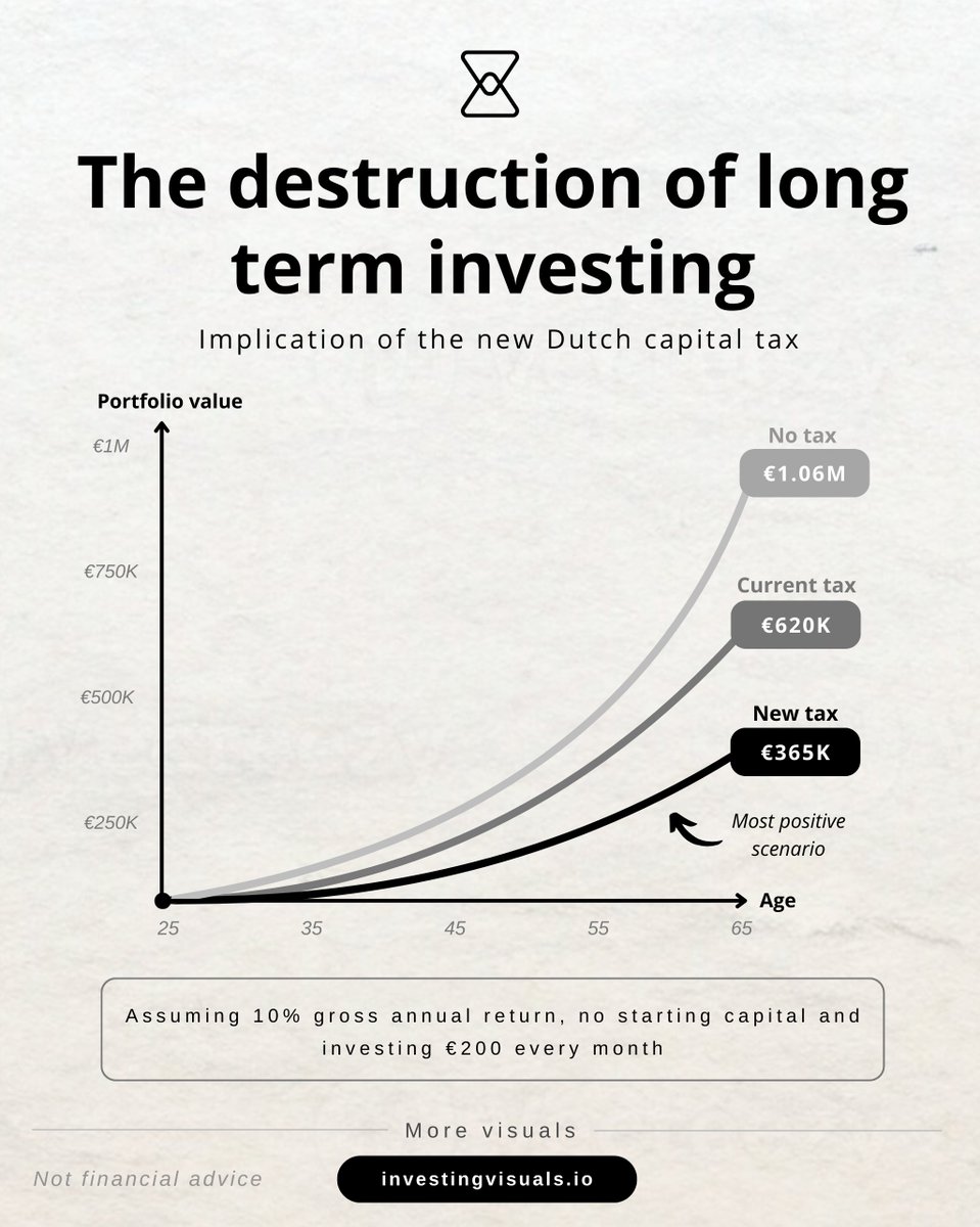 Investing visuals tweet media