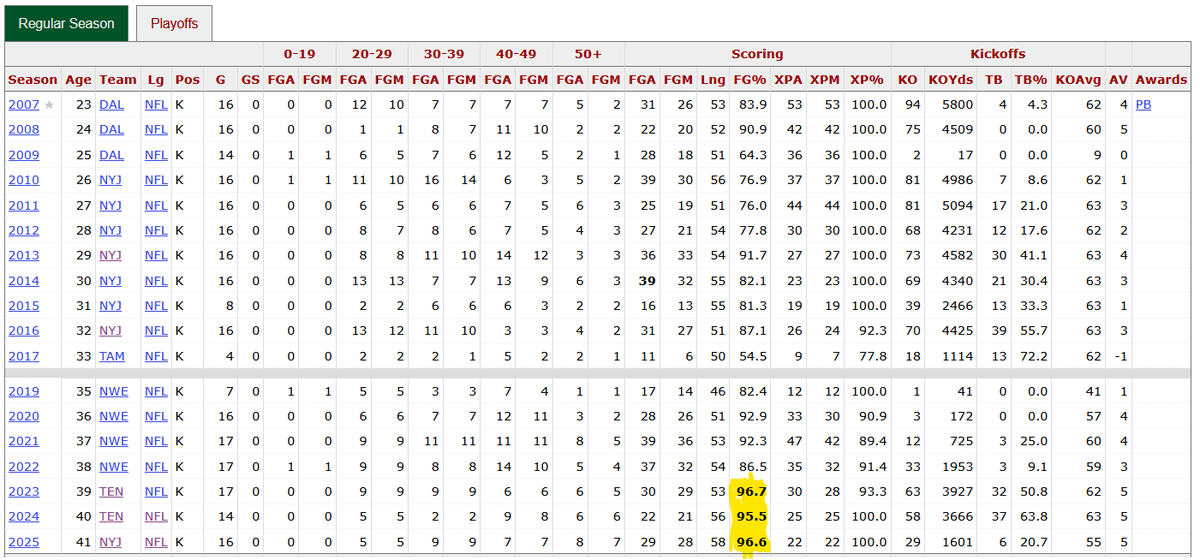 Football Perspective tweet media