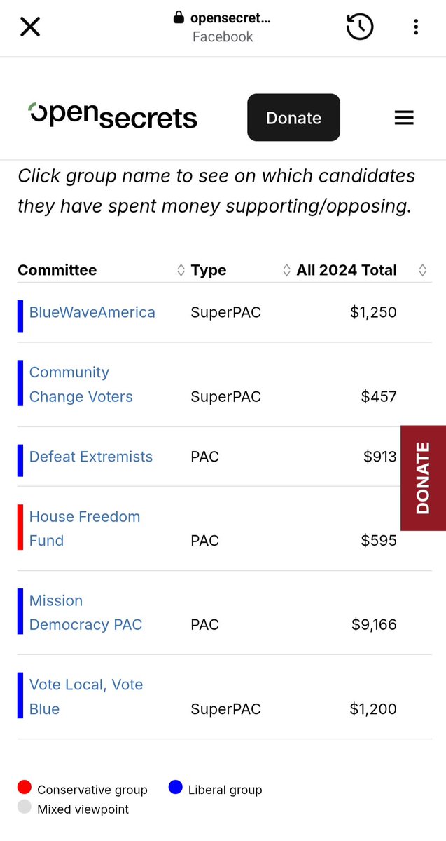 <a href="/ToscaAusten/">Tosca Austen</a> Here are more of her demonrat donors.. I pulled this off of opensecrets.org where they have all politicians listed along with who donates to their campaigns and how much.. she had $15k donated between the few in here.