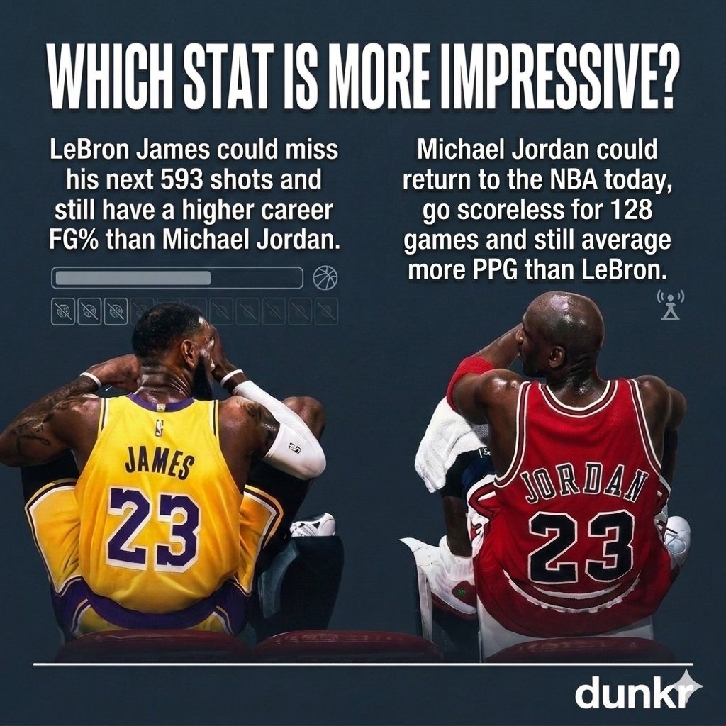 LeBron’s efficiency vs. MJ’s scoring

Who you got in the 🐐 debate? Let's settle this.
