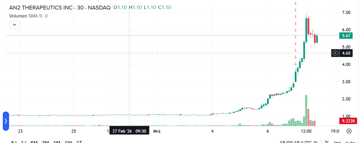 Andreas Himmelreich tweet media