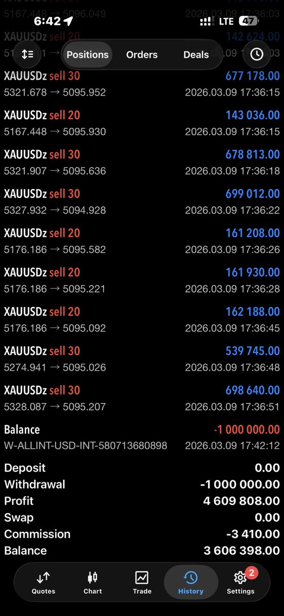 Global Trader ( GT ) tweet media