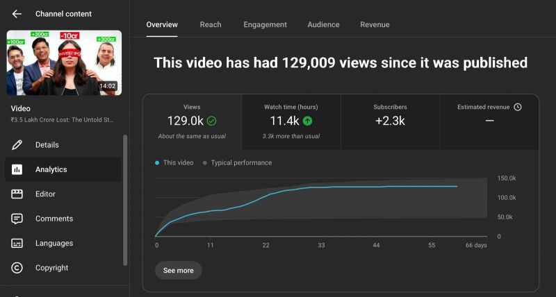 Bablusharma258's tweet photo. For anyone wondering if reindexing YouTube thumbnails works:

It does.

This video was flat for weeks.
AVD was solid. Impressions were coming in.

The missing piece? The thumbnail.

The topic was heavily covered. https://t.co/vActBD5gDo