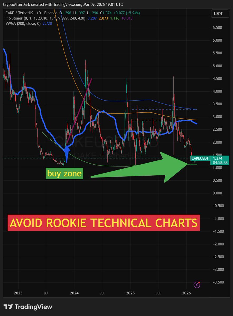 RickStoner @cryptoafterdark on telegram tweet media