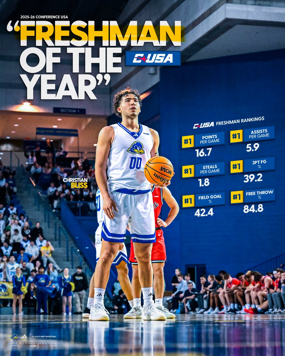 Delaware Men’s Basketball tweet media