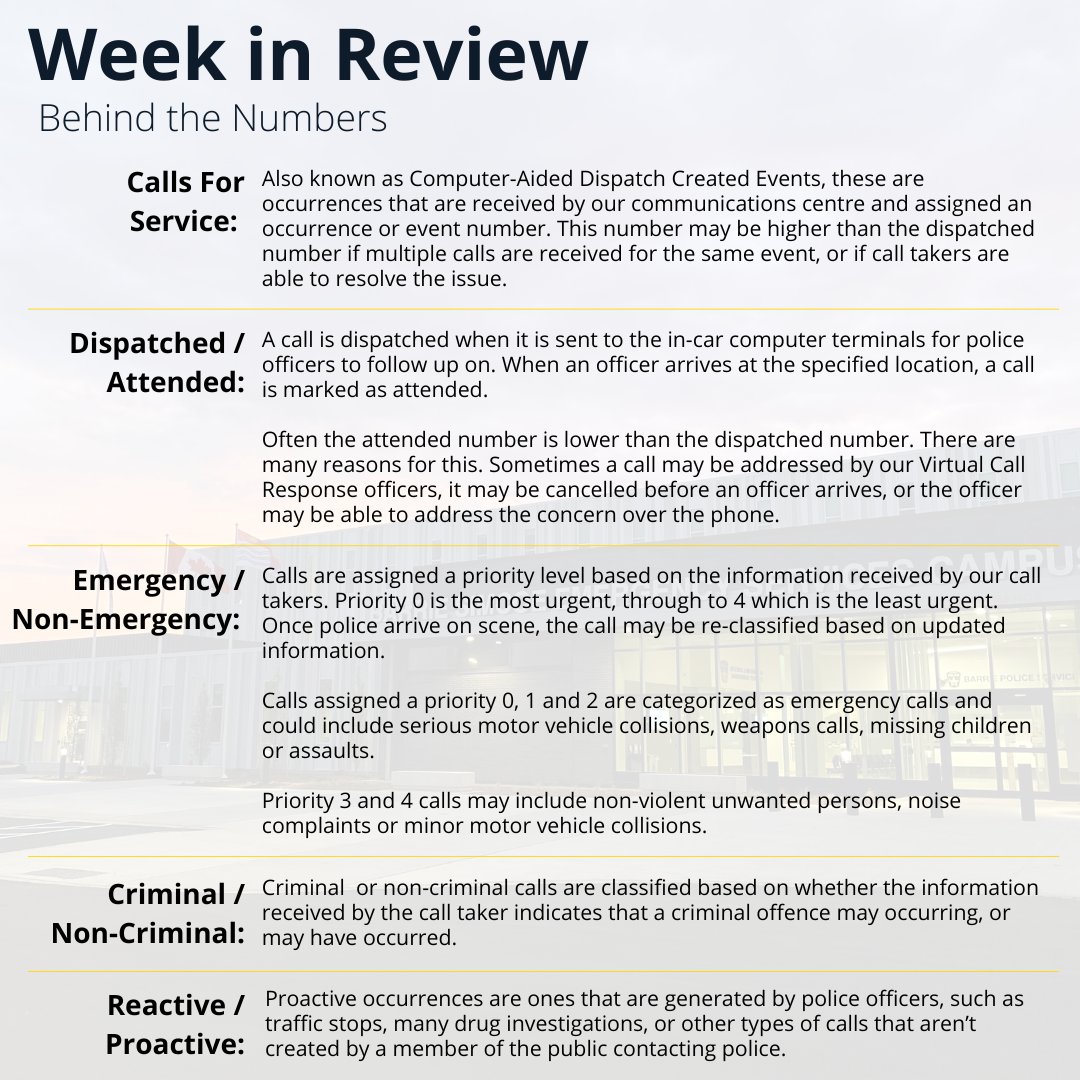 Barrie Police tweet media