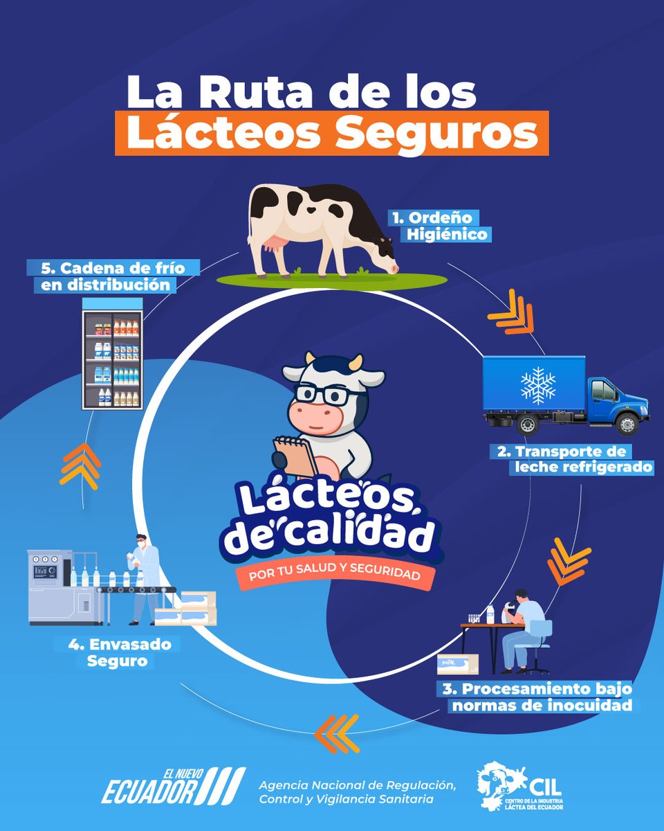 Arcsa Ecuador tweet media