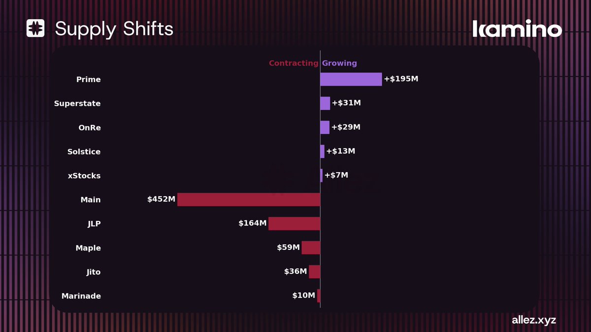Allez Labs tweet media