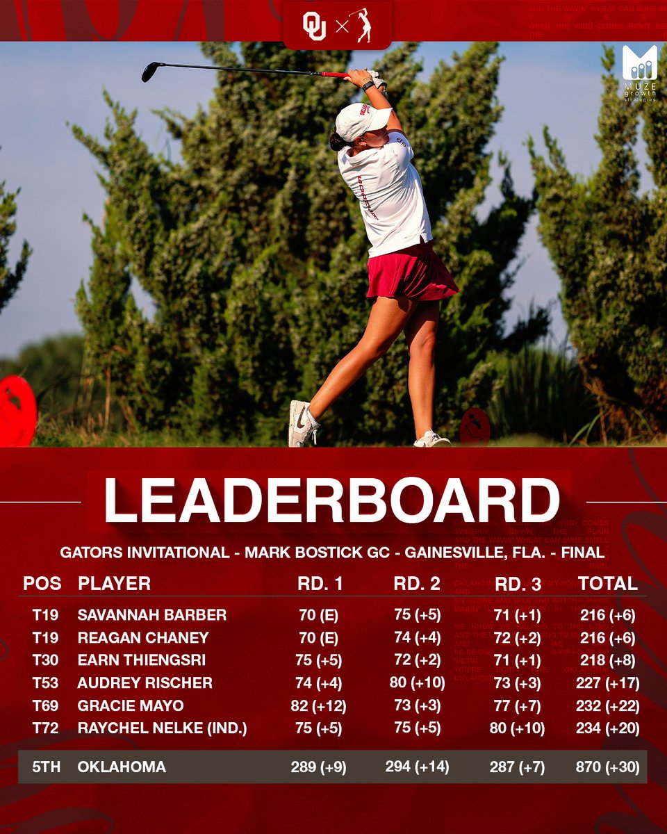 Oklahoma Golf tweet media