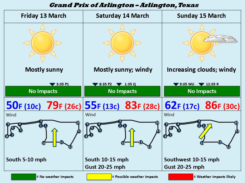Indycar Weatherman tweet media
