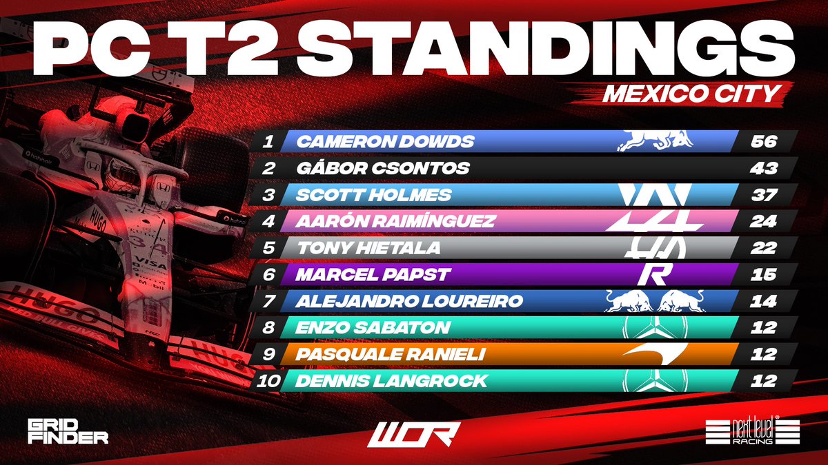 World Online Racing tweet media