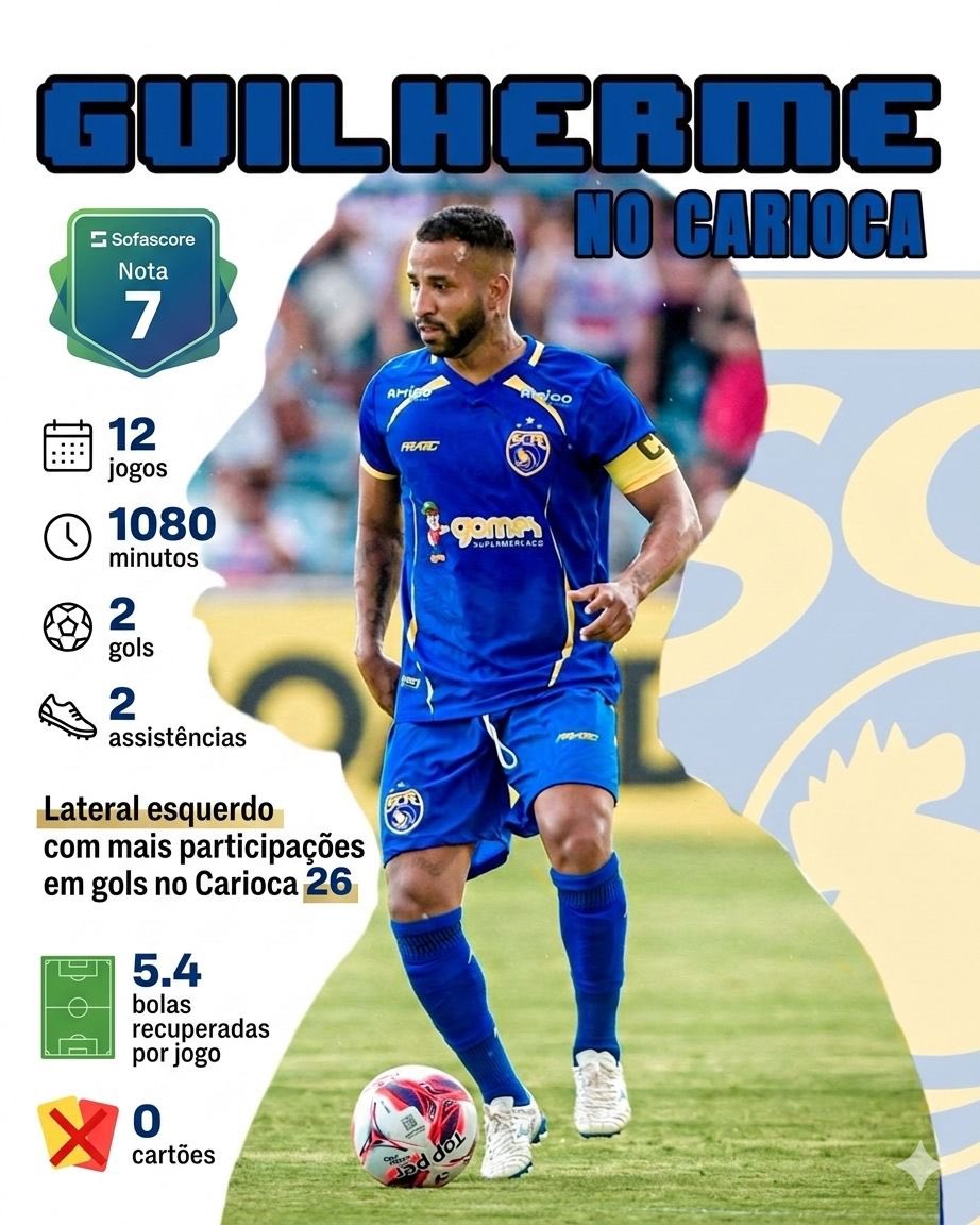 GSouza93's tweet photo. Fim de mais um cariocão ….. grato a Deus por mais uma oportunidade…

Agora focar nos objetivos pro restante da temporada 🙌🟡🔵 https://t.co/O9exLNTzkT