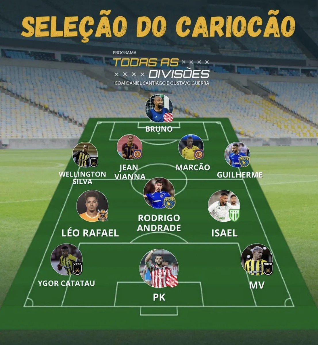 Fim de mais um cariocão ….. grato a Deus por mais uma oportunidade…

Agora focar nos objetivos pro restante da temporada 🙌🟡🔵