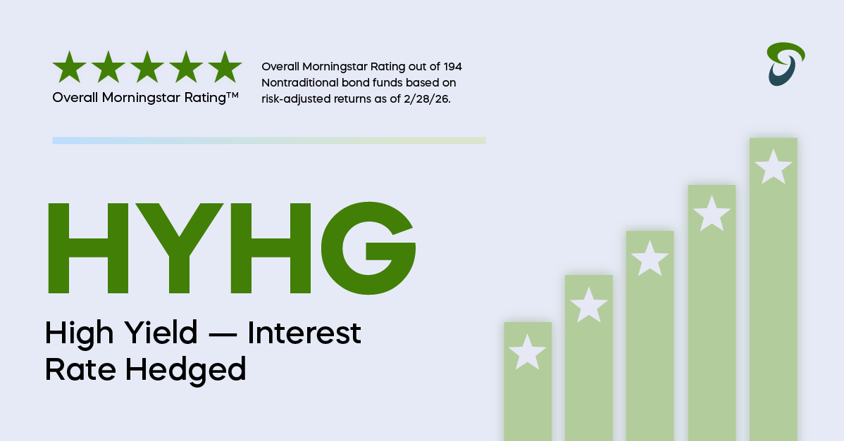 ProShares tweet media