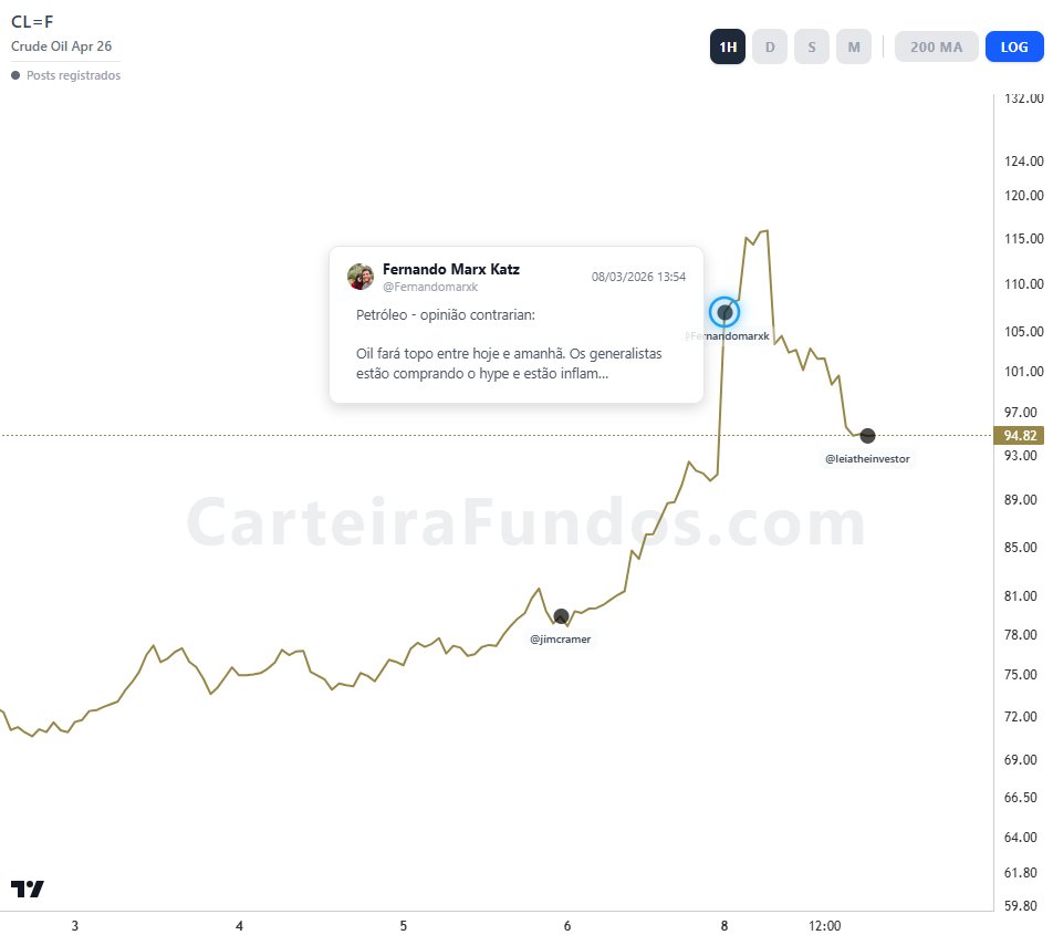 Carteira Fundos tweet media