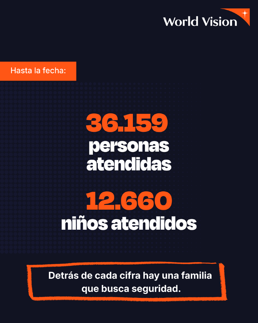World Vision España tweet media