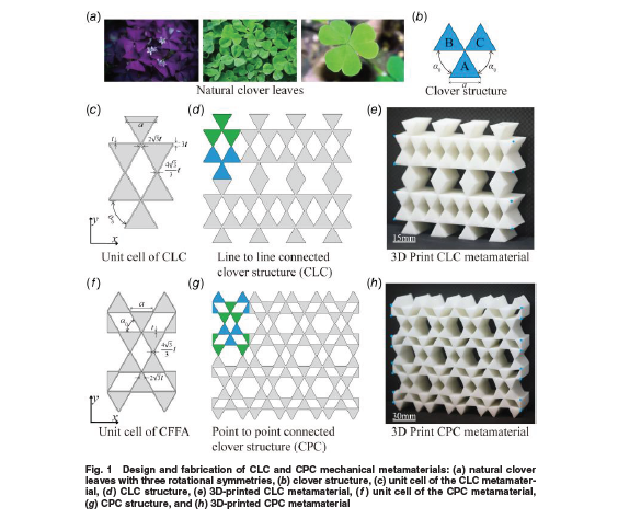ASMEJournals's tweet image. Bio-inspired two-dimensional #mechanical #metamaterials with switchable Poisson's ratio. asmedigitalcollection.asme.org/appliedmechani…
#design