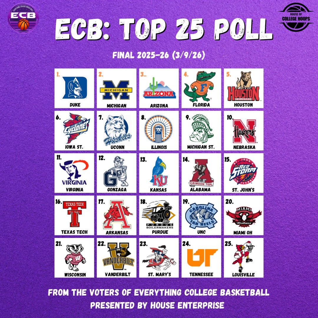Everything College Basketball tweet media