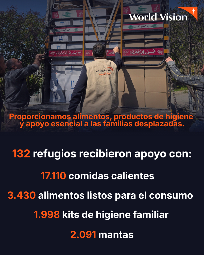 World Vision España tweet media