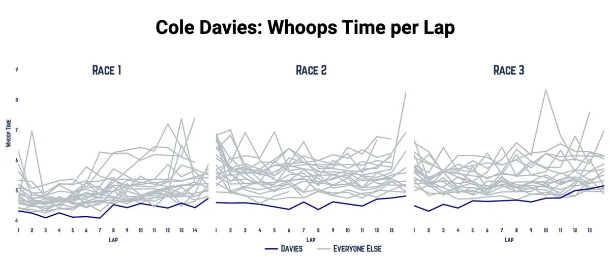 We Went Fast tweet media