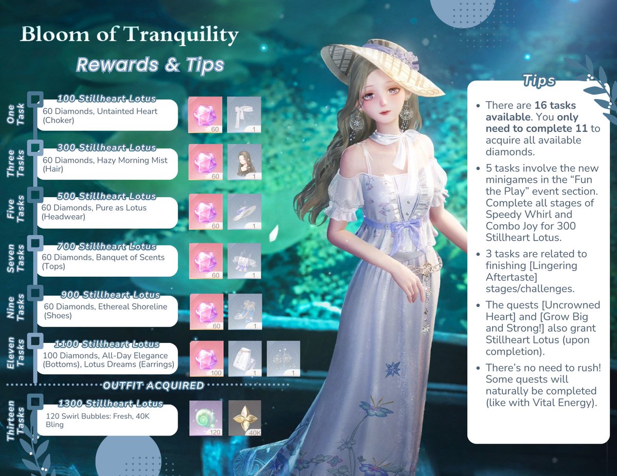 CoinsFall's tweet photo. The Bloom of Tranquility event has just released Day 5! Have you managed to complete the latest free outfit yet?

If not, this guide outlines each task so you can pick and choose how you go about enjoying version 2.3!
#InfinityNikki #PearfectGuide #Nikki23 https://t.co/VKZ1r2G4vD