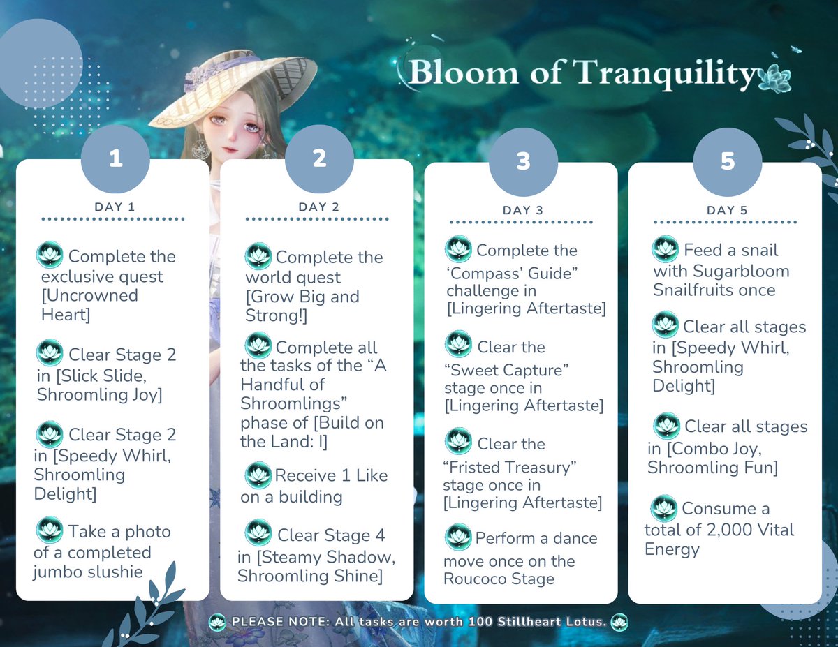 CoinsFall's tweet photo. The Bloom of Tranquility event has just released Day 5! Have you managed to complete the latest free outfit yet?

If not, this guide outlines each task so you can pick and choose how you go about enjoying version 2.3!
#InfinityNikki #PearfectGuide #Nikki23 https://t.co/VKZ1r2G4vD
