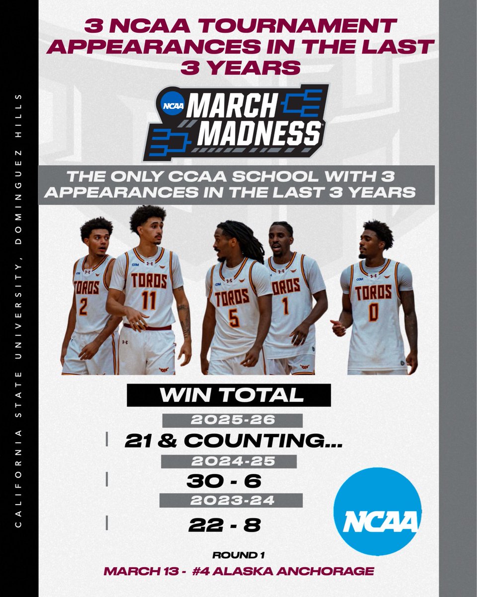 CSUDH Men’s Hoops 🏀 tweet media