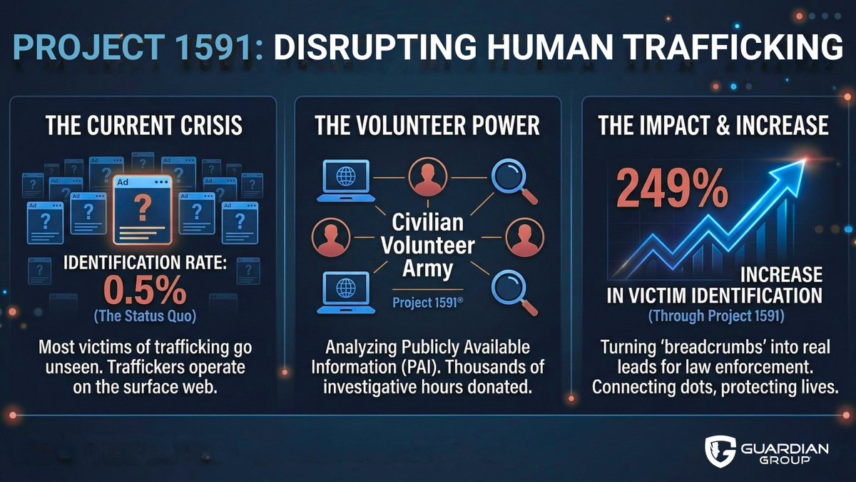 Guardian Group tweet media