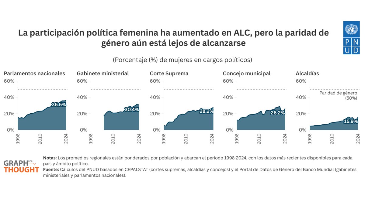 Almudena Fernandez tweet media