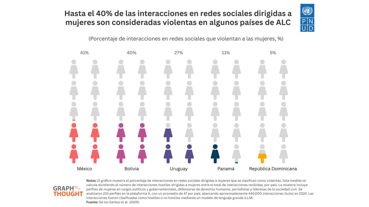 Almudena Fernandez tweet media