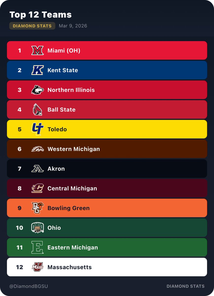 DiamondBGSU tweet media