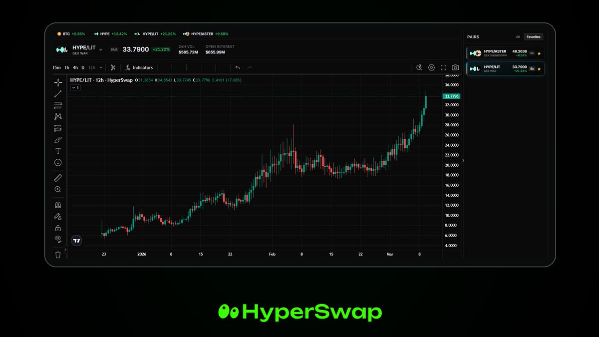 HyperSwap tweet media