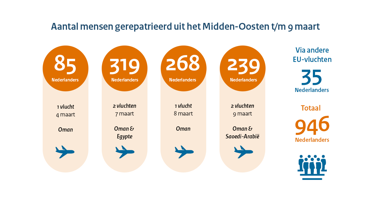 Ministerie van Buitenlandse Zaken tweet media