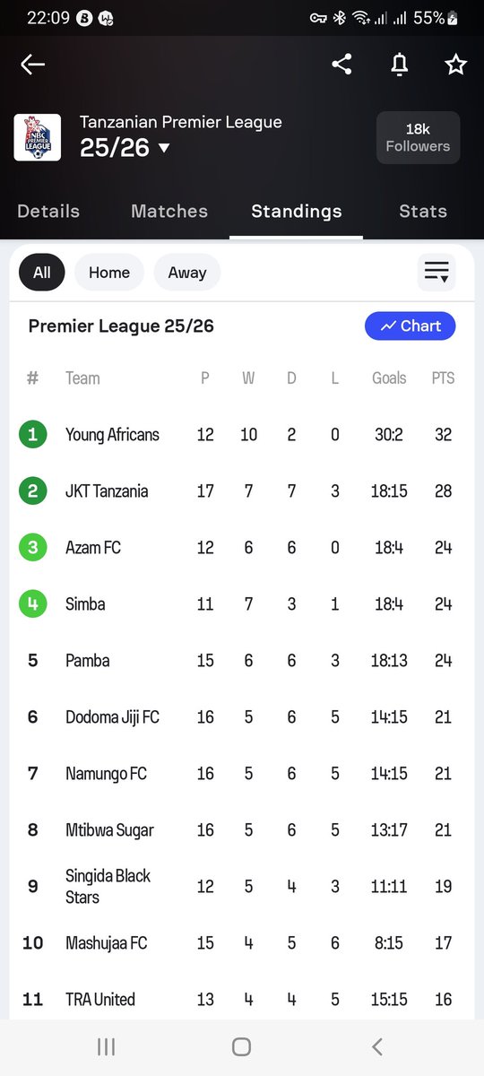 mo_suley10's tweet photo. @UTDKara https://t.co/5gnVW72edw