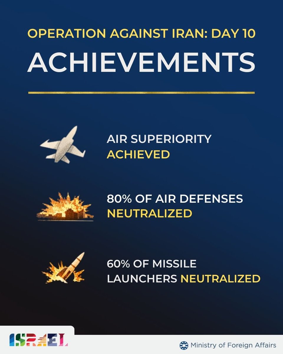 Israel Foreign Ministry tweet media