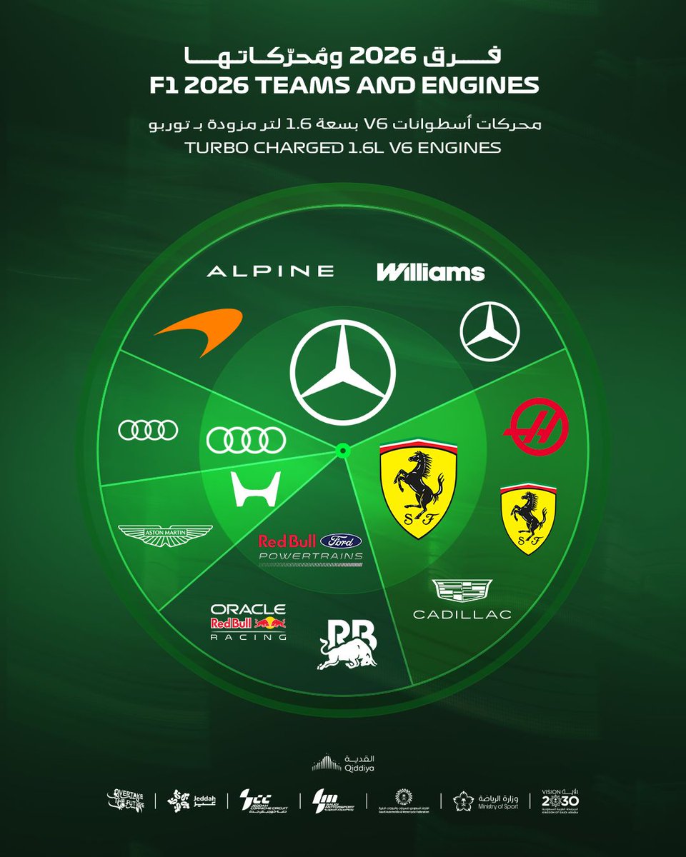 Saudi Arabian GP tweet media