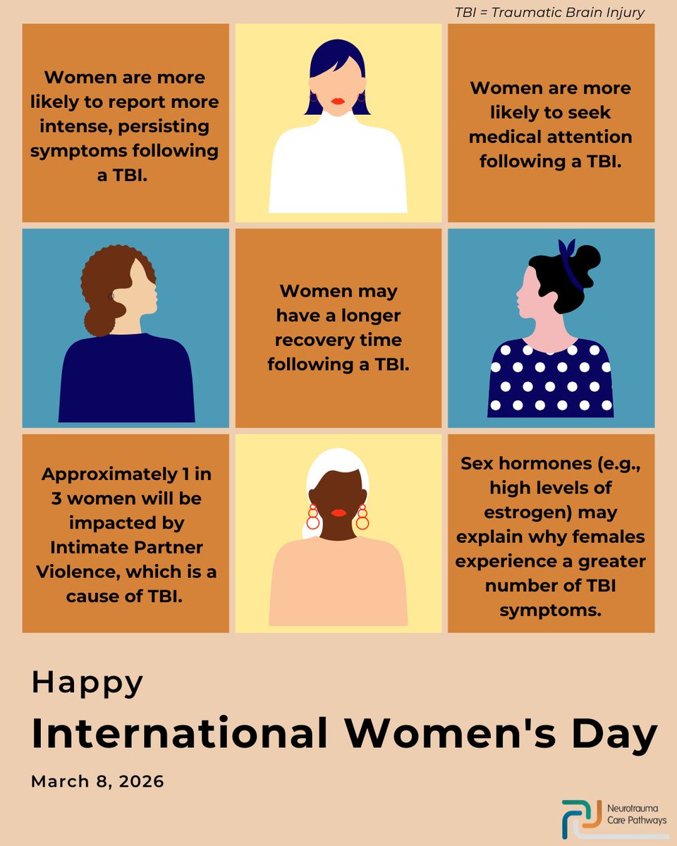 Neurotrauma Care Pathways Project tweet media